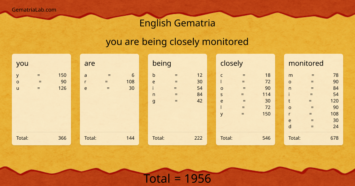 you are being closely monitored in english Gematria